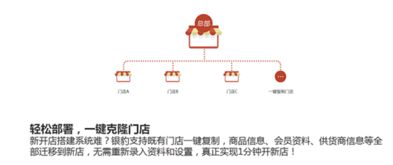 越秀區銀豹鮮果記門店收銀軟件 高效網絡技術服務助力智慧經營